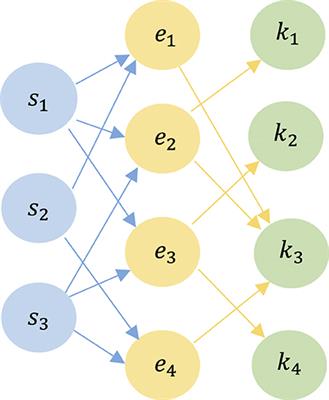 Psychological factors enhanced heterogeneous learning interactive graph knowledge tracing for understanding the learning process